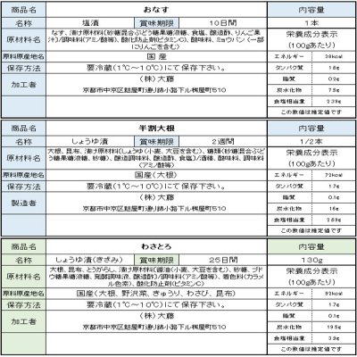 画像1: 京のお茶づけ　竹かごL